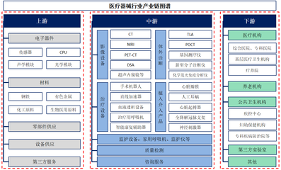 重庆市南岸区人民政府网-专项规划